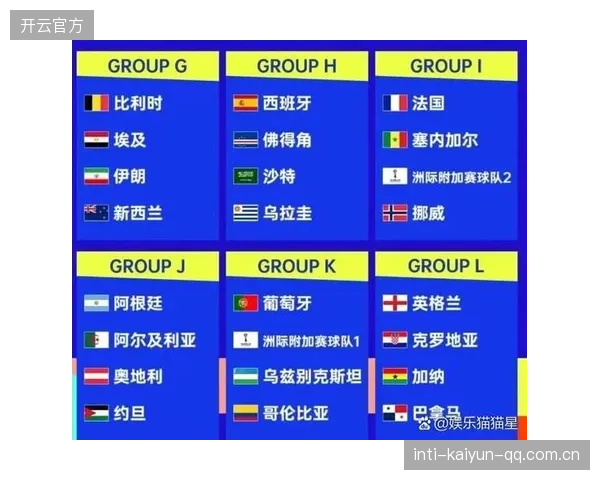 2026世界杯每组都有隐藏的强者等待爆发